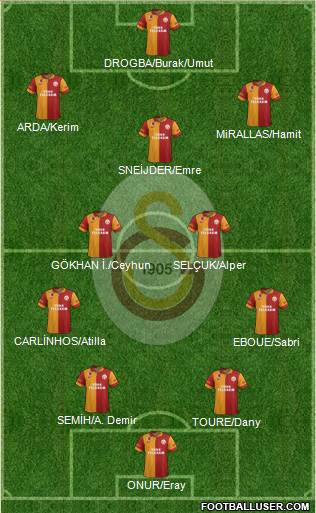 Galatasaray SK Formation 2013