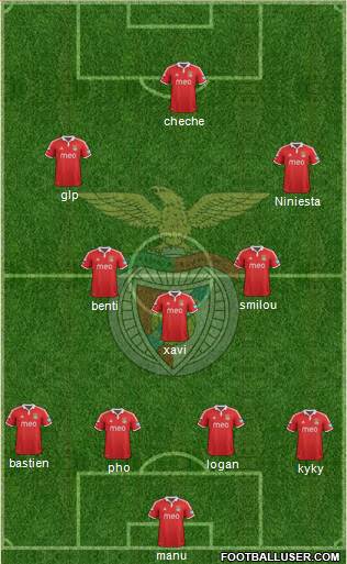 Sport Lisboa e Benfica - SAD Formation 2013