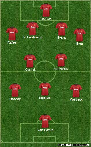 Manchester United Formation 2013