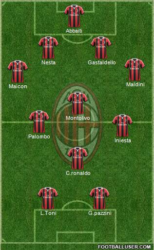 A.C. Milan Formation 2013