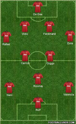 Manchester United Formation 2013