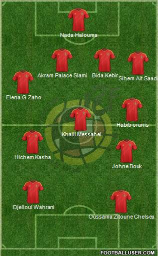 Spain Formation 2013