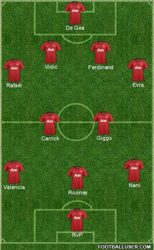 Manchester United Formation 2013