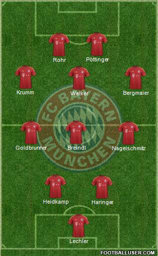 FC Bayern München Formation 2013