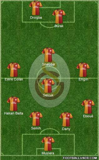 Galatasaray SK Formation 2013