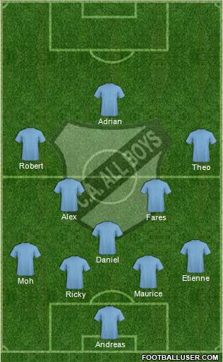 All Boys Formation 2013