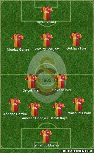 Galatasaray SK Formation 2013