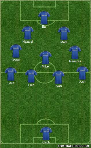 Chelsea Formation 2013