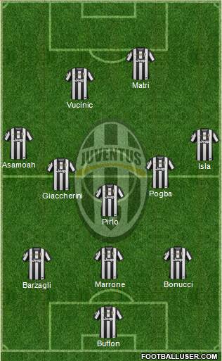Juventus Formation 2013