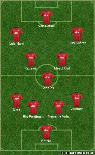 Manchester United Formation 2013