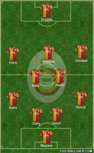 Galatasaray SK Formation 2013