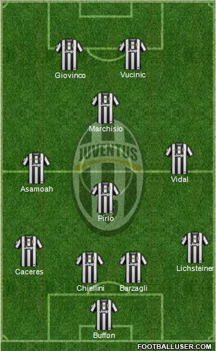 Juventus Formation 2013