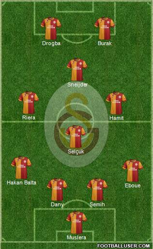Galatasaray SK Formation 2013