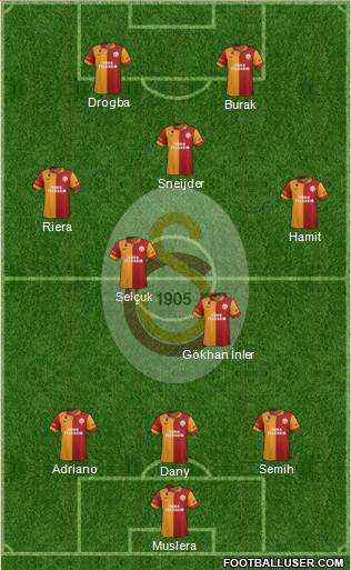 Galatasaray SK Formation 2013