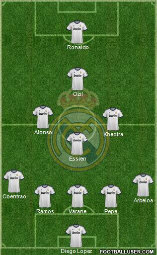 Real Madrid C.F. Formation 2013