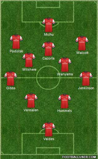 Arsenal Formation 2013