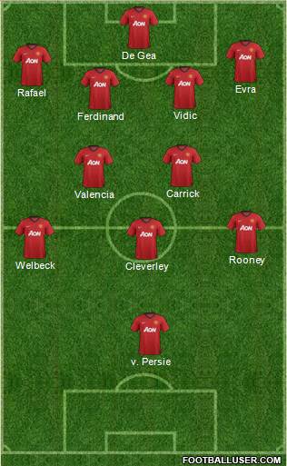 Manchester United Formation 2013