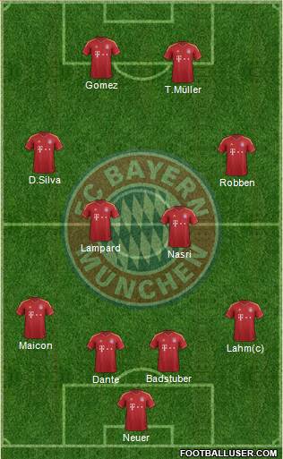 FC Bayern München Formation 2013