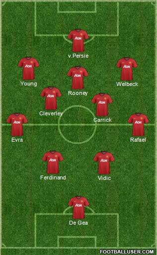 Manchester United Formation 2013