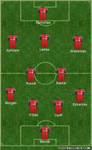 Toronto FC Formation 2013