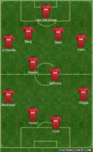 Manchester United Formation 2013