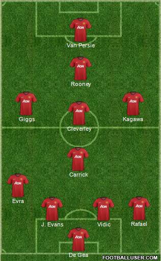 Manchester United Formation 2013
