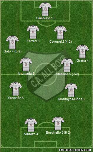 All Boys Formation 2013