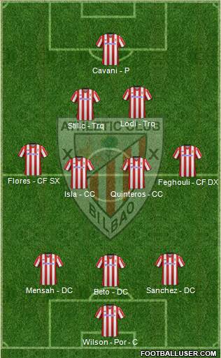 Athletic Club Formation 2013