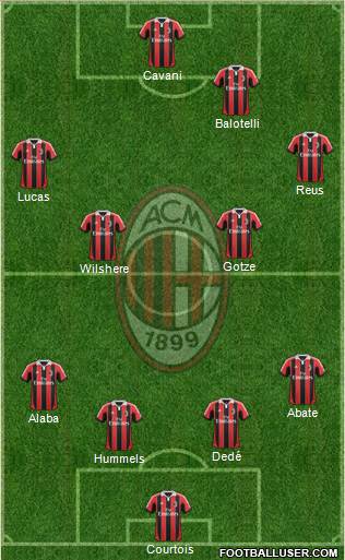 A.C. Milan Formation 2013
