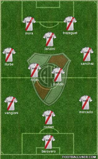 River Plate Formation 2013