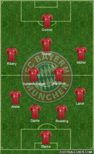 FC Bayern München Formation 2013