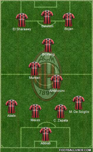 A.C. Milan Formation 2013