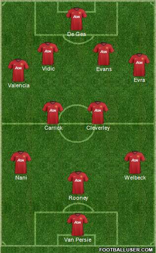 Manchester United Formation 2013