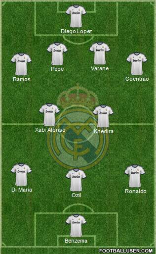 Real Madrid C.F. Formation 2013