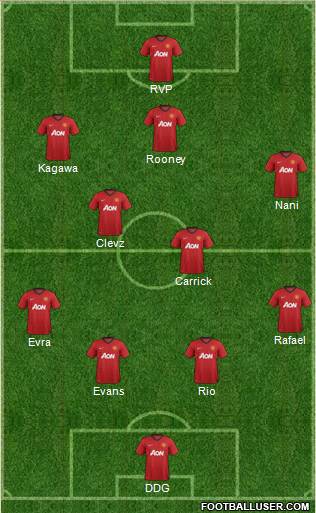 Manchester United Formation 2013