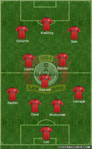 Bayer 04 Leverkusen Formation 2013