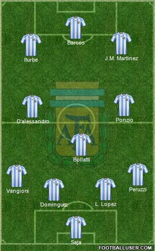 Argentina Formation 2013
