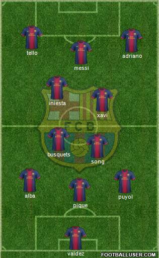 F.C. Barcelona Formation 2013