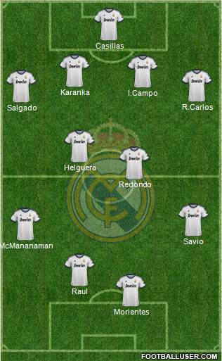 Real Madrid C.F. Formation 2013