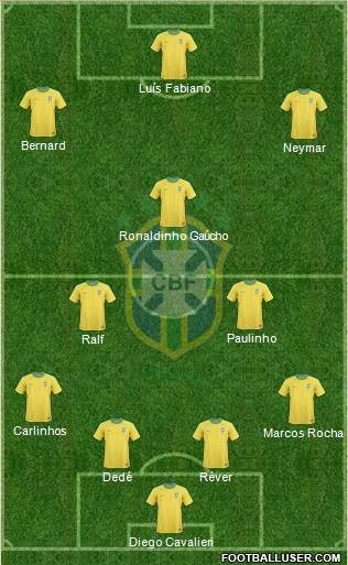 Brazil Formation 2013