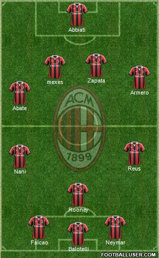 A.C. Milan Formation 2013