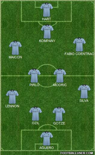Manchester City Formation 2013