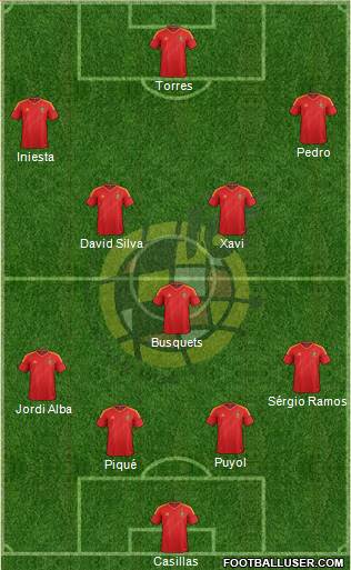 Spain Formation 2013