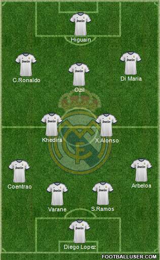 Real Madrid C.F. Formation 2013