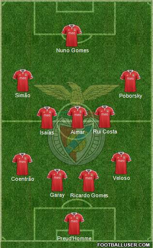 Sport Lisboa e Benfica - SAD Formation 2013