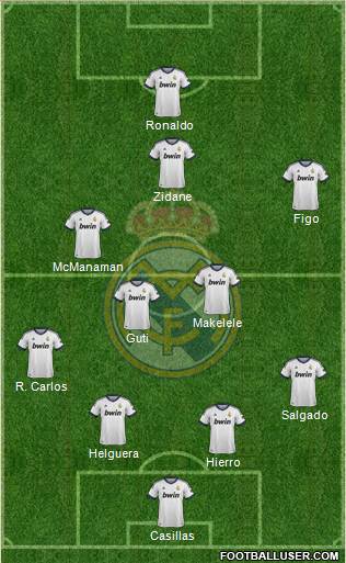 Real Madrid C.F. Formation 2013