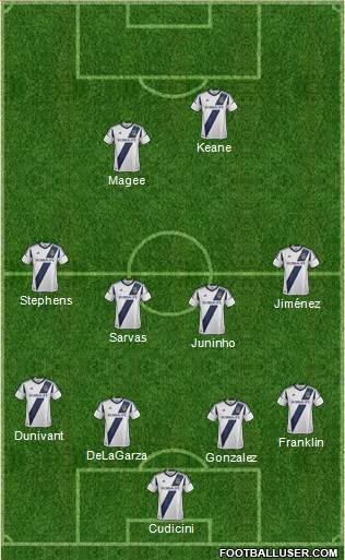 Los Angeles Galaxy Formation 2013