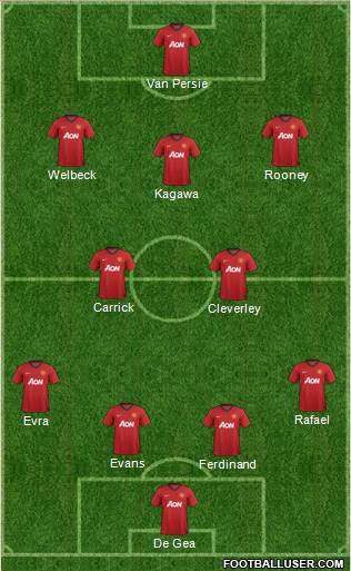 Manchester United Formation 2013