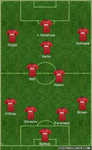 Manchester United Formation 2013