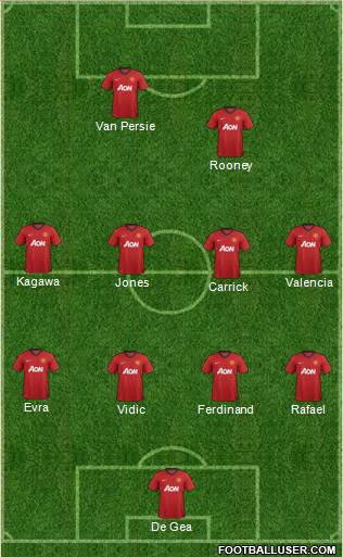 Manchester United Formation 2013